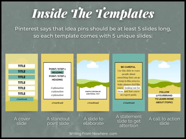 Inside the idea pin templates