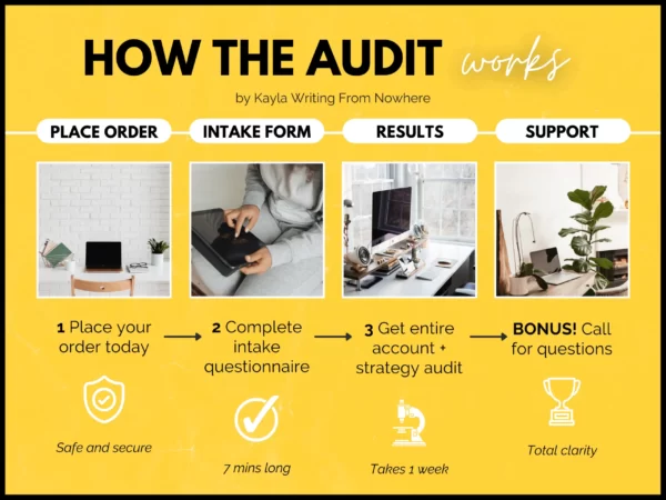 Text on the image reads "how the Pinterest audit works: place order today, complete intake questionnaire, get your entire account and strategy audit and BONUS Zoom call for questions."