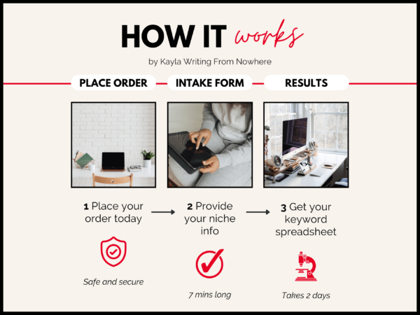 How it works: place order, fill out the intake form and get your spreadsheet with results